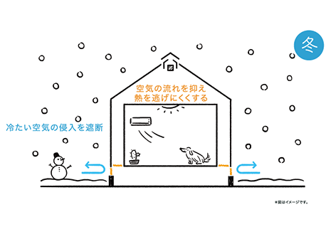 気密性と断熱性